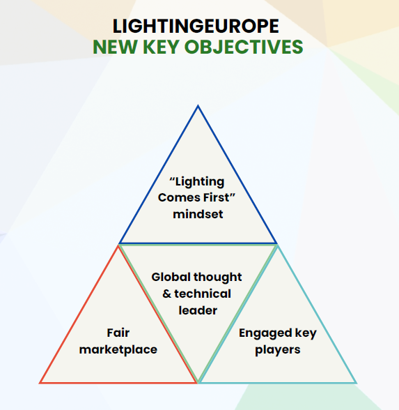 LightingEurope Strategy 2030