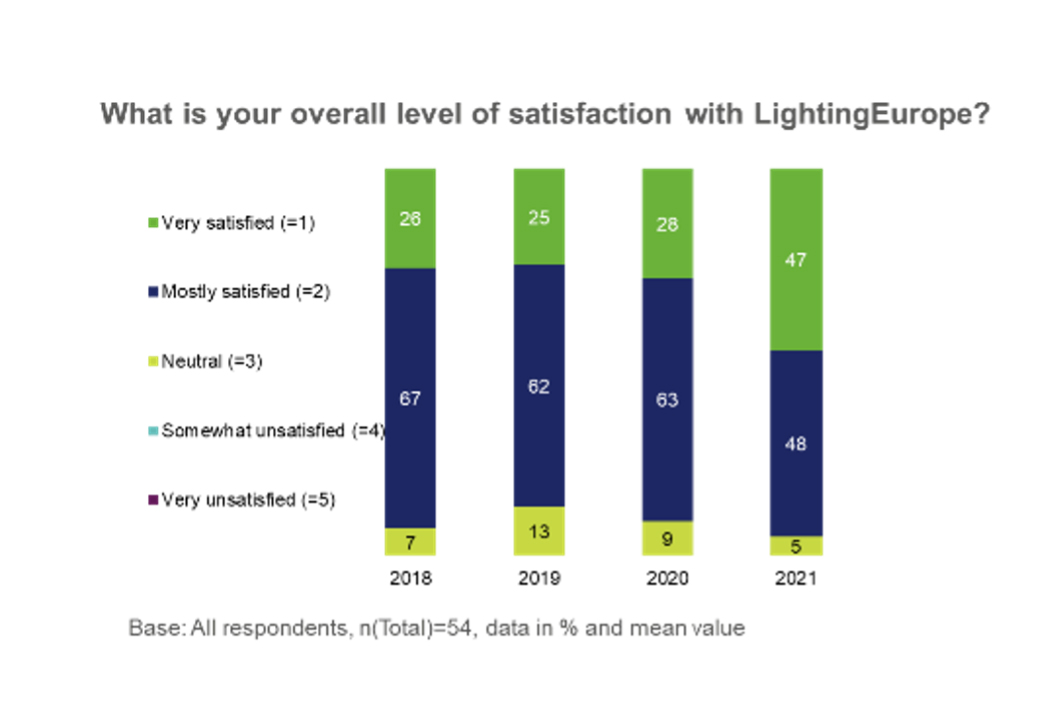 lightingeurope org